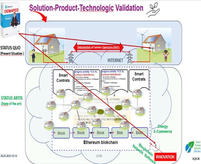 DEM4PED Positive Energy District visualization